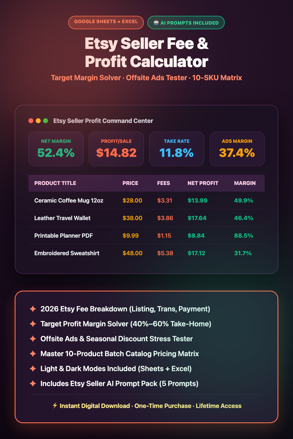 Etsy Seller Fee & Listing Profit Calculator